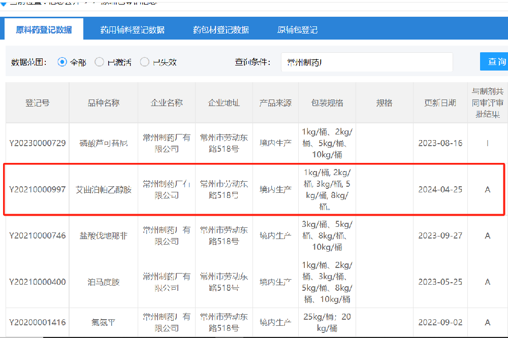 常州制藥廠有限公司艾曲泊帕乙醇胺原料藥備案狀態(tài)已轉(zhuǎn)為“A”狀態(tài)
